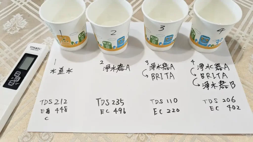 水質測定の結果